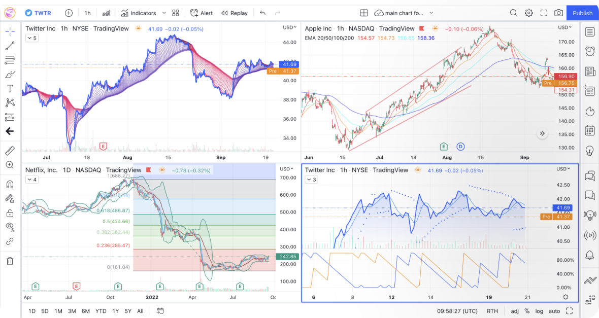 platform tradingview